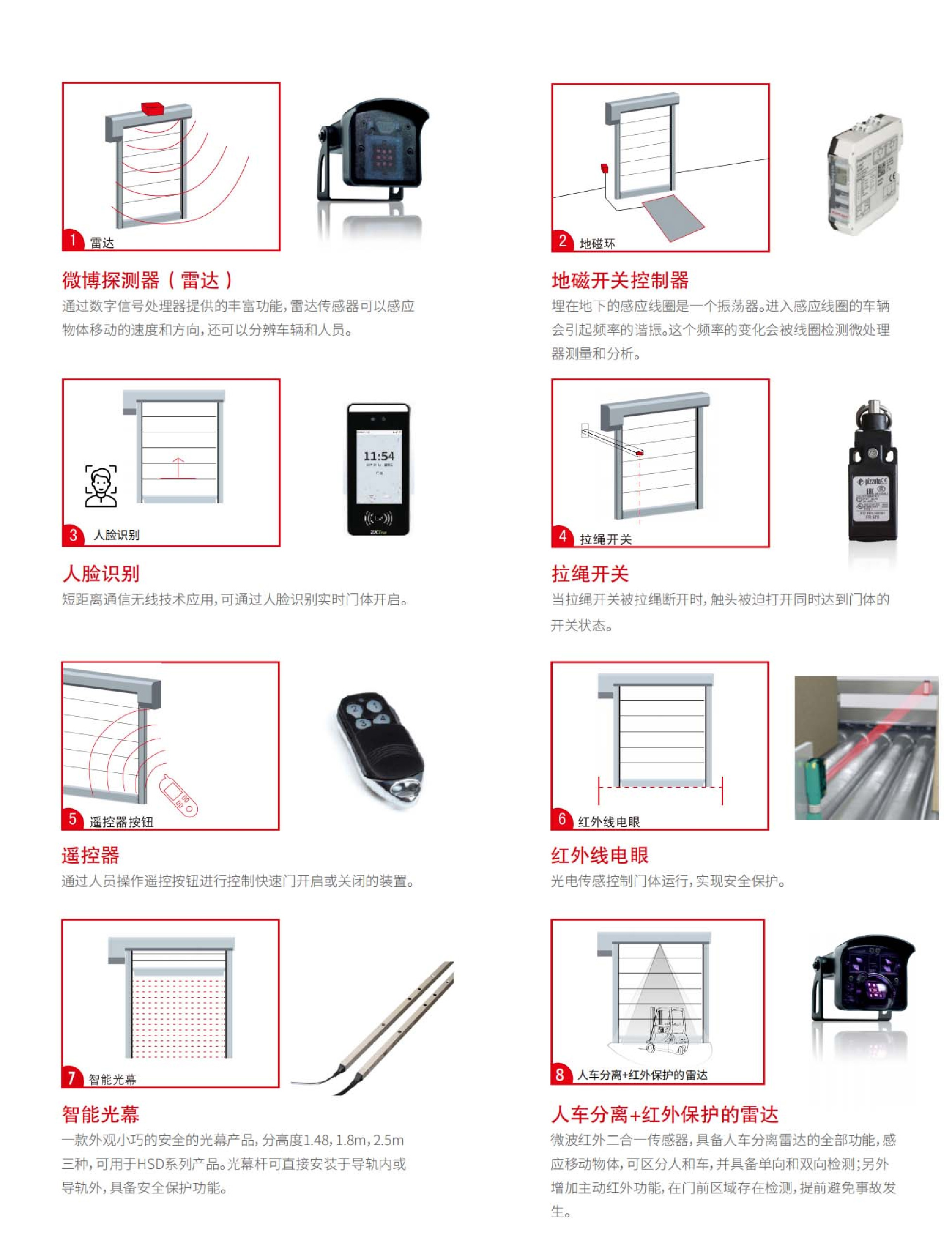 開啟方式及安全保護-03.jpg